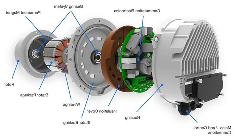 EC Motor
